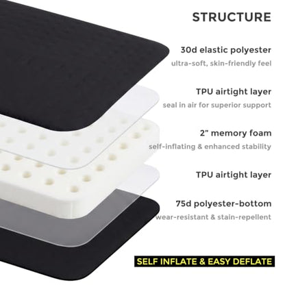 Inflatable Airplane Seat Cushion for Long Sitting Travel & Stadium - color: Black