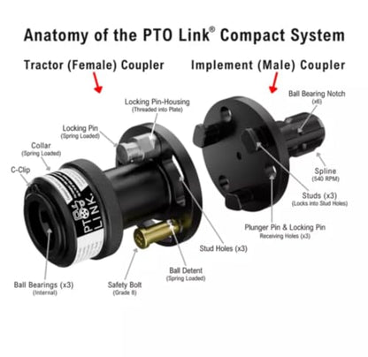 Compact Quick-Connect System – Trio Bundle - size: Tri Bundle