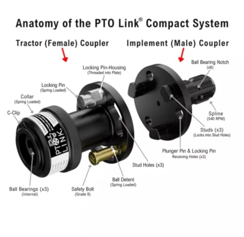 Compact Quick-Connect System – Trio Bundle - size: Tri Bundle