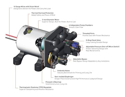 PENTAIR SHURFLO Revolution 4008-101-E65 RV Fresh Water Pump 12V 3.0 GPM 55 PSI Quiet Automatic Demand Diaphragm By-Pass Pump
