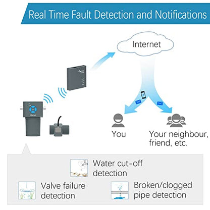 LinkTap 4-Zone Indoor/Outdoor Smart Irrigation Controller (Req. Gateway) - style: 4-Zone valve controller