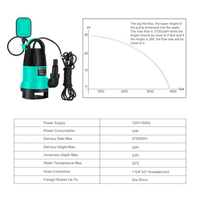 Prostormer 1HP 3700GPH Submersible Sump Pump with Automatic Float Switch - color: Green