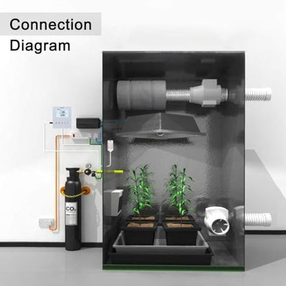 Briidea CO2 Controller and Monitor, Day and Night Programmable CO2 Controller with Remote Sensor for Greenhouses