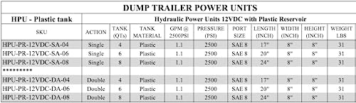 Magister Hydraulic Pump 12V DC Double Acting Power Unit with 8 Quarts Plastic Reservoir Max Pressure 2600 - color: Double Acting, size: 8 QTs