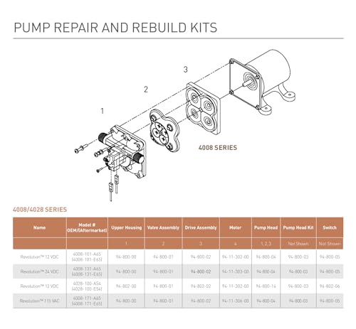 PENTAIR SHURFLO Revolution 4008-101-E65 RV Fresh Water Pump 12V 3.0 GPM 55 PSI Quiet Automatic Demand Diaphragm By-Pass Pump