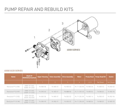 PENTAIR SHURFLO Revolution 4008-101-E65 RV Fresh Water Pump 12V 3.0 GPM 55 PSI Quiet Automatic Demand Diaphragm By-Pass Pump