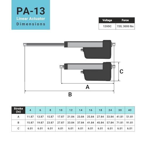 Progressive Automations 12V High Force Linear Actuator - 10 inches, 720 lbs - size: 10", style: 720 lbs