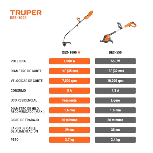 Brushcutter power 1000 W, 14 'of handle cut' D '
