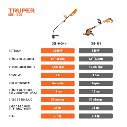 Brushcutter power 1000 W, 14 'of handle cut' D '