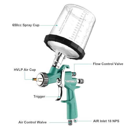 DOTOOL LVLP Air Spray Gun, Automotive Paint Gun Kit