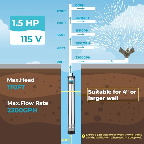 LEO 1.5HP Auto ON/OFF Deep Well Pump 170FT Head Deep Well Submersible Pump - size: 2200GPH