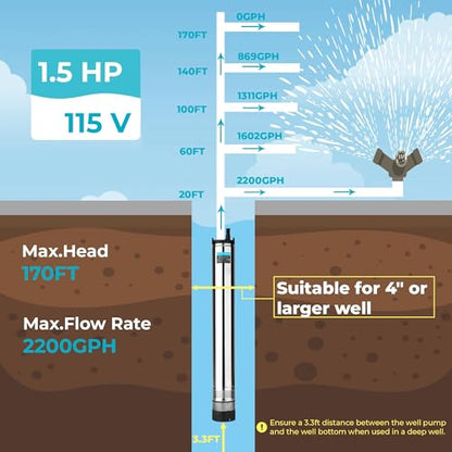LEO 1.5HP Auto ON/OFF Deep Well Pump 170FT Head Deep Well Submersible Pump - size: 2200GPH