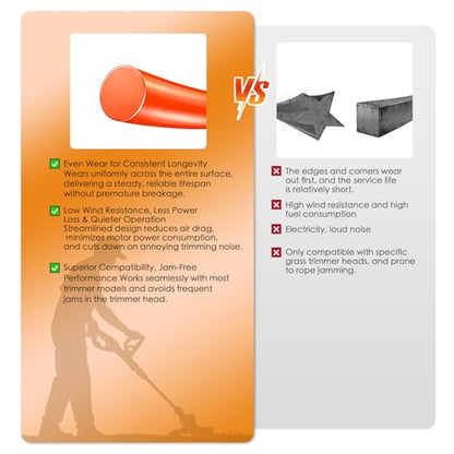 080 String Trimmer Line,Round Orange Weed Eater String, Premium Nylon Universal 0.080" Diameter x 3LB -1200ft for Lawn Edging & Thick Weeds - color: .080in × 3LB-Org