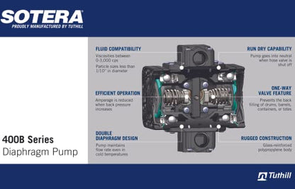 Fill-Rite SS460BX731 115V AC Diaphragm Pump, Motor Bracket - style: 115V Pump w/Motor Mount