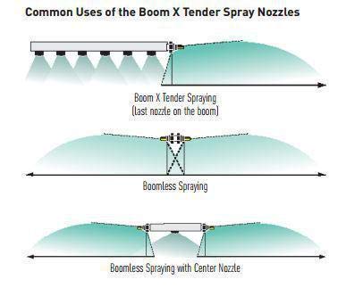Hypro Boom X-Tender Fence Row Spray Nozzle - Blue (XT020)
