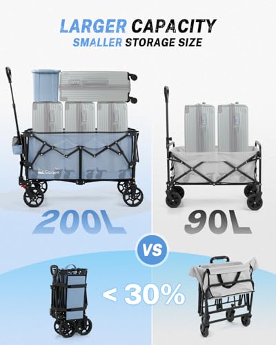 Gonex 38" L Collapsible Wagon Cart Foldable, 220L Folding Utility Cart - color: Blue