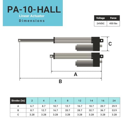 Progressive Automations 24V Reciprocating Linear Actuator - 4 inch, 450 lbs - size: 4", style: 24 VDC