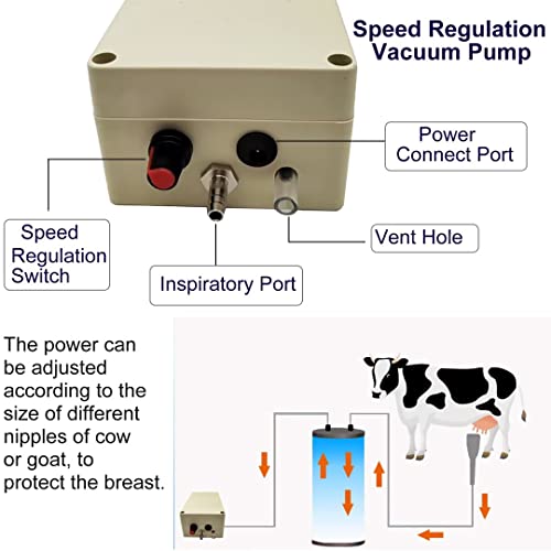 3L Goat Milking Machine,Suction Speed Adjustable Electric Milker for Goats, Portable Automatic Breast Pump with 2 Teat Cups