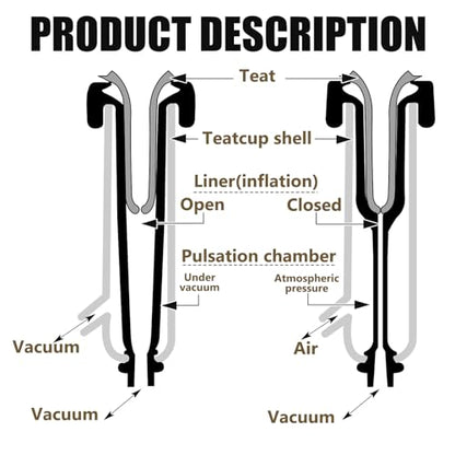 Threlaco Milking Machine Accessory Goat Teat Cup Silicone Goat Milking Line