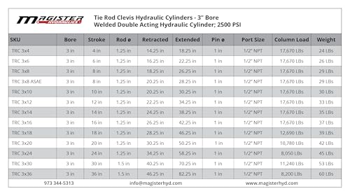 Double Acting Hydraulic Cylinder - AG Tie-Rod Hydraulic Cylinder 2500 PSI Agriculture Standard 3" bore 36" Stroke (3x36) - size: 36" Stroke, style: 3" Bore