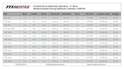 Double Acting Hydraulic Cylinder - AG Tie-Rod Hydraulic Cylinder 2500 PSI Agriculture Standard 3" bore 36" Stroke (3x36) - size: 36" Stroke, style: 3" Bore