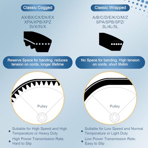 uxcell 3L300 Rubber Cogged V Belt, 30" Outside Circumference x 0.37" Width x 0.22" Thick, Updated and Instead of Normal 3L Profile Single V-Beltings for Lawn & Garden Machinery - size: 3LX300