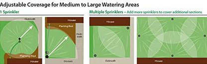 Rain Bird LG3HE Impact Sprinkler, Click-N-Go - size: In-Ground Impact Sprinkler Kit