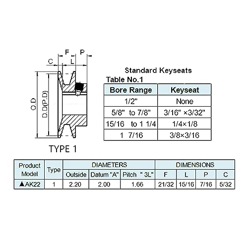 AK22-5/8 v Belt Pulleys, 2.2 inch OD, 5/8 Inch Bore, Cast Iron Material Motor Pulley, AK Single Groove Pulleys for "4L" or "A" or "3L" Belts - size: 2.2 inch OD, 5/8 Inch Bore, style: 1 Groove