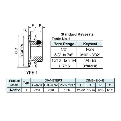 AK22-5/8 v Belt Pulleys, 2.2 inch OD, 5/8 Inch Bore, Cast Iron Material Motor Pulley, AK Single Groove Pulleys for "4L" or "A" or "3L" Belts - size: 2.2 inch OD, 5/8 Inch Bore, style: 1 Groove
