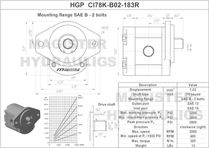 Magister Hydraulic Gear Pump, 1.83 CID, 7/8 in Keyed Shaft, CW Rotation, SAE 16 Inlet x SAE 12 Outlet, SAE B 2-Bolt Mount, 15.84 GPM at 2000 RPM, 3300 PSI - color: CW, size: 1.83 CID