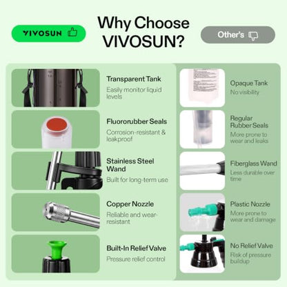 VIVOSUN Pump Sprayer 1.5 Gallon, Leak-Resistant Spray Bottle