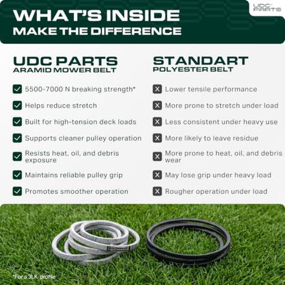 UDC Parts 117-1018 Toro Recycler 22 Inch Drive Belt Replacement, 3/8"x32.3" - size: 32.3"L x 0.38"W