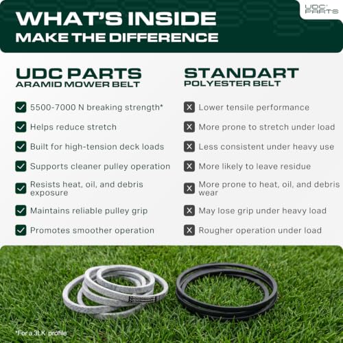 UDC Parts 22431-VR8-N03 Drive V-Belt Replacement for Honda 21", 3/8"x39.7" - size: 39.7"L x 0.38"W