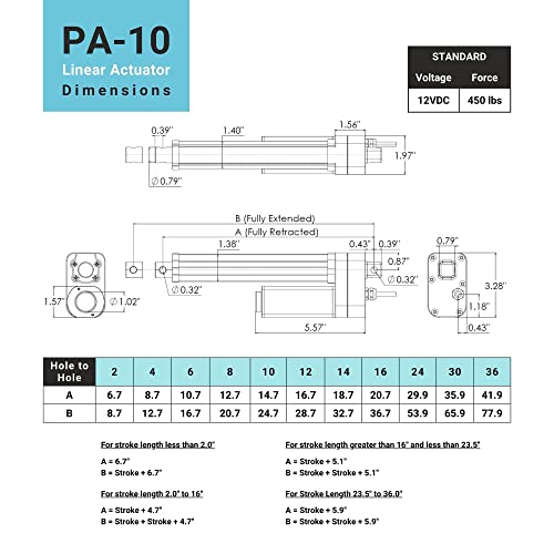 Progressive Automations 12V IP66 Linear Actuator - 8" Stroke, 450 lbs Force - size: 8"