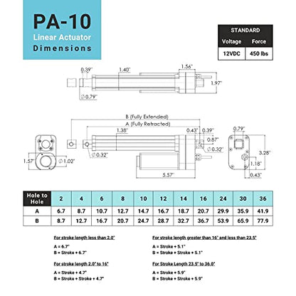 Progressive Automations 12V IP66 Linear Actuator - 14" Stroke 450 lbs Force - size: 14"