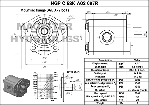 Magister Hydraulic Gear Pump, 0.97 CID, 5/8 in Keyed Shaft, CW Rotation, SAE 12 Inlet x SAE 10 Outlet, SAE A 2-Bolt Mount, 8.39 GPM at 2000 RPM, 3600 PSI - color: CW, size: 0.97 CID