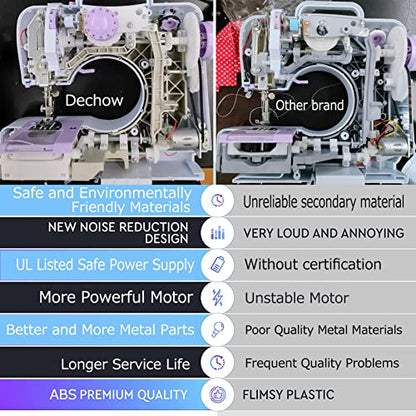 Sewing Machine for Beginners, Electric Portable Mini