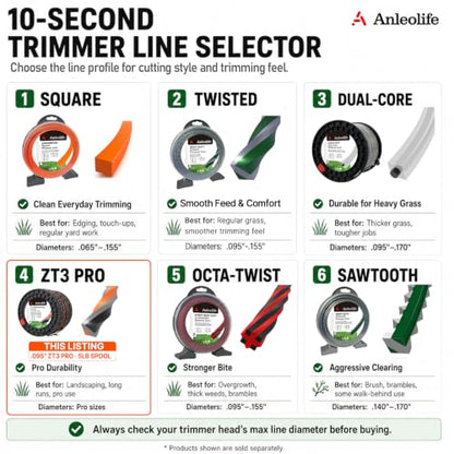 Anleolife .095" ZT3 Pro Heavy Duty Diamond Weed Eater String, 1870ft 5 lb - color: 5lb .095" (2.4mm)