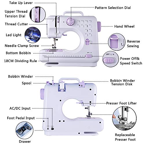 Rxmeili Portable 12-Stitch Sewing Machine, 42-Pc Sewing Kit for Beginners - size: 12.2 x 5.9 x 11.8 inches