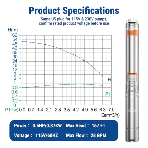 HoldwellS 0.5HP Deep Well Submersible Pump 115V/60Hz, 4 Inch Stainless Steel Water Pump with 33ft Cord, 28GPM Flow 167ft Head, IP68 Waterproof Built-in Controller for Industrial, Irrigation, Home Use - style: 0.5HP/115V/Built-in Controller