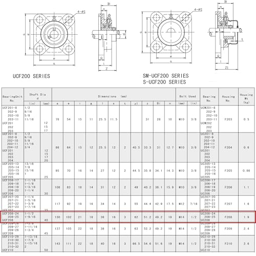 Jeremywell UCF208-24 Pillow Block Bearing (2 Pack), 1-1/2 inch Bore, 4-Bolt Flange Mounted, Solid Base, Self-Alignment, Sqaure - size: UCF208-24