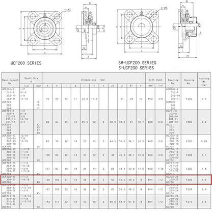 Jeremywell UCF208-24 Pillow Block Bearing (2 Pack), 1-1/2 inch Bore, 4-Bolt Flange Mounted, Solid Base, Self-Alignment, Sqaure - size: UCF208-24