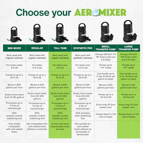 Aeromixer Tall Tank 3/4 HP Submersible Mixing & 1 HP Transfer Pump Bundle | Dual Electric Pumps, Outdoor Use, Reservoir Circulation, Installation Accessories, Nutrient Management, Farming and Gardening