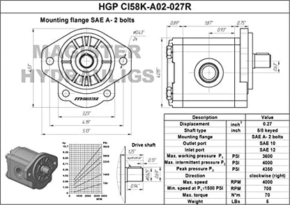 Hydraulic Gear Pump 1-4 GPM Straight 5/8" Keyed Shaft CID 0.27, Hydraulic Fluid Gear Pump with SAE A-2 Bolts mounting, CW Rotation, Cast Iron Flange - color: CW, size: 0.27 CID