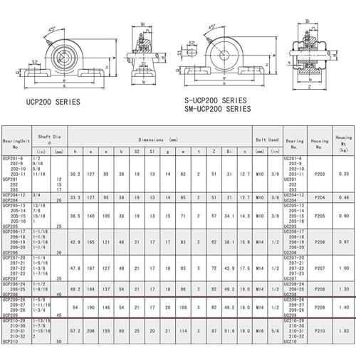 Jeremywell UCP209-28 Pillow Block Bearing (4 Pack), 1-3/4 inch Bore, 2 Bolt Flange Mounted, Solid Cast Iron Base, Self-Alignment - size: UCP209-28