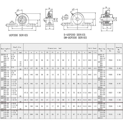 Jeremywell UCP209-28 Pillow Block Bearing (4 Pack), 1-3/4 inch Bore, 2 Bolt Flange Mounted, Solid Cast Iron Base, Self-Alignment - size: UCP209-28