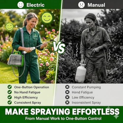 Battery Powered Garden Sprayer, 2.1 Gallon Electric Plant Sprayer with Rechargeable Handle, 3 Adjustable Nozzles, Telescopic Wand,Shoulder Strap,Portable Weed Sprayer for Lawn,Garden,Yard