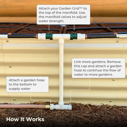 Garden Grid Manifold | Link Multiple Garden Grids | 6" Tall, Double Style - size: 6" Tall, style: Double