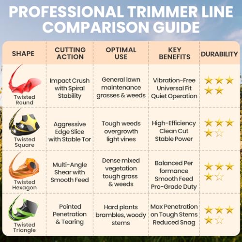 YWTESCH 105 Trimmer Line, 0.105" x 1LB, 300-Foot Heavy Duty Twisted Hexagonal Dual Core Weed Wacker String for Gas and Electric Trimmer, Fits Most of String Trimmers Standard Models - size: 1lbs x .105in