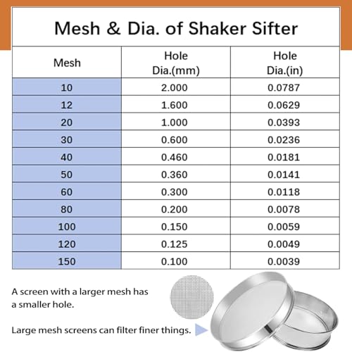 Sidasu Automatic Vibrating Sieve Shaker–40&60 Mesh Flour Sifter - size: Sifter Machine(40+60 mesh)